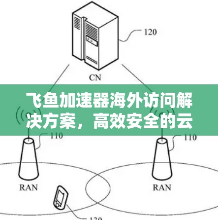 飞鱼加速器海外访问解决方案，高效安全的云加速工具