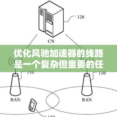 优化风驰加速器的线路是一个复杂但重要的任务,涉及硬件、软件和设计的多方面优化。以下是一个 structured 的优化方案,涵盖硬件、软件和设计优化的各个方面 优化风驰加速器的线路是一个复杂但重要的任务,涉及硬件、软件和设计的多方面优化。以下是一个 structured 的优化方案,涵盖硬件、软件和设计优化的各个方面