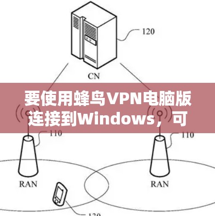 要使用蜂鸟VPN电脑版连接到Windows,可以按照以下步骤进行操作 要使用蜂鸟VPN电脑版连接到Windows,可以按照以下步骤进行操作