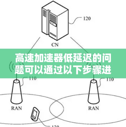 高速加速器低延迟的问题可以通过以下步骤进行分析和解决